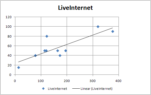 Стоимость баннера в зависимости от количества уникальных посетителей по счетчику LiveInternet