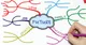 Сервисы создания интеллект карт (mind map)