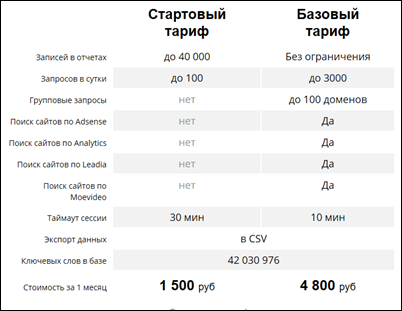 Стартовый и базовый тарифы: 1500 и 4800 рублей соответственно
